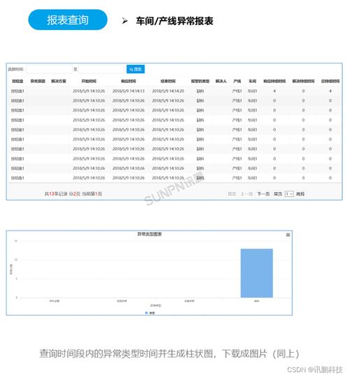 工厂安灯呼叫系统解决方案